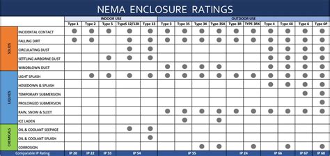 electrical enclosure nema ratings|nema enclosure rating guide.